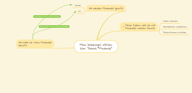 Was ist eine Mindmap